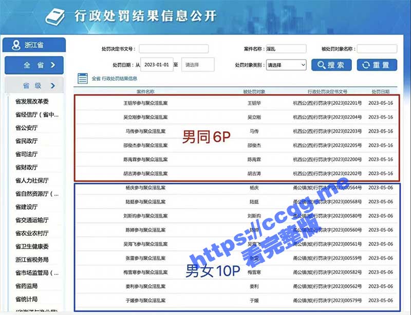浙江六男开淫趴拼刺刀 同行胖男背刺遭逮捕, 收缴大量工具 润滑剂、锁精环以及拳交膏 !-51吃瓜网